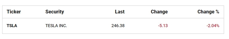 Musk says Tesla's Mexico factory on pause over Trump's tariff pledge