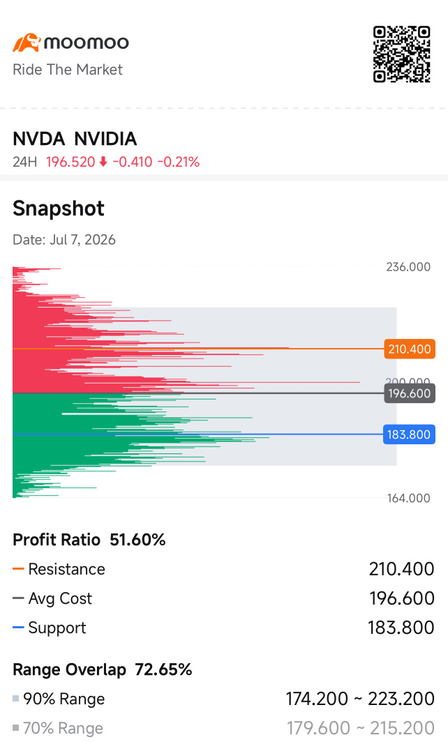 トレーディング・エッジ : S&P 500先物デイトレード・RCシステム S&P500先物(2609)のリアルタイムチャート - moomoo証券