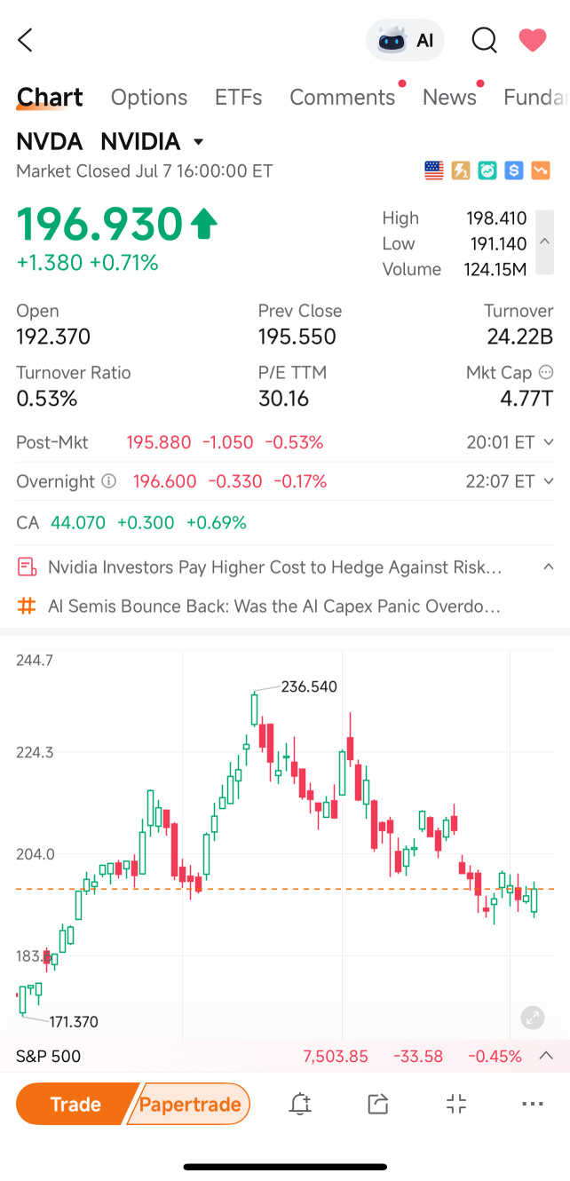 S&P500先物(2609)のリアルタイムチャート - moomoo証券