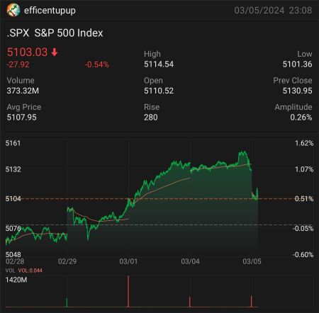 Nasdaq's Historic Rally: Pullback on the Horizon?