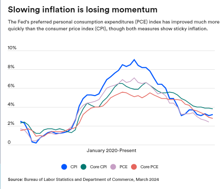 FOMC: 要削减还是不削减 ?