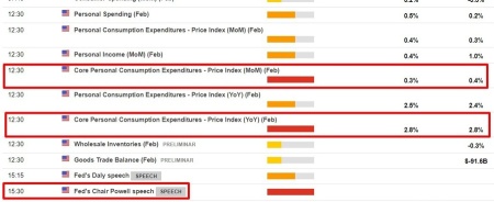 Core PCE is due with stocks, futures and bonds all closed. What could possibly go wrong?