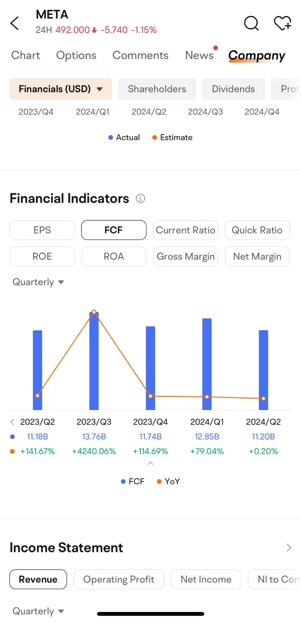 $META 收入回顧-人們仍然使用臉書？