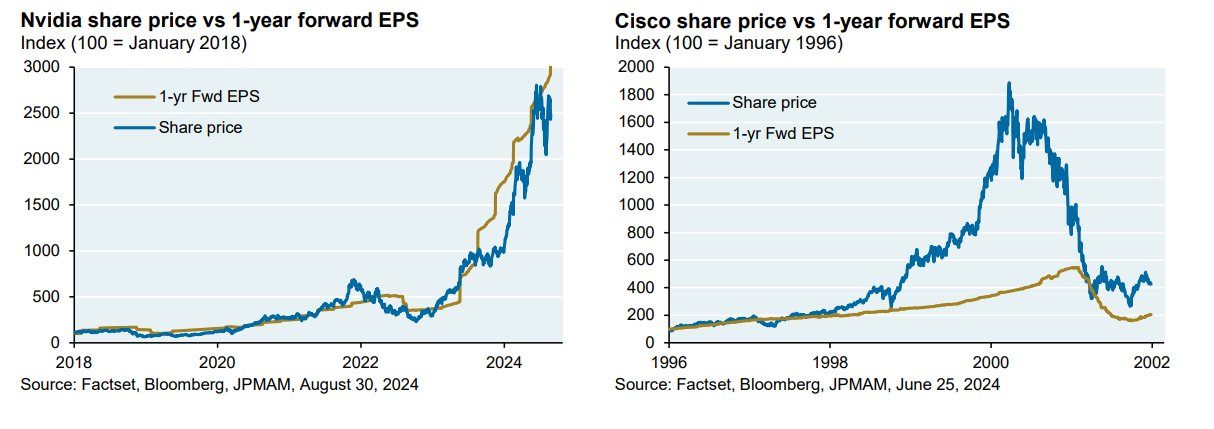 $英伟达 (NVDA.US)$ 不是泡泡。