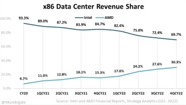 The only Intel analysis you will ever need