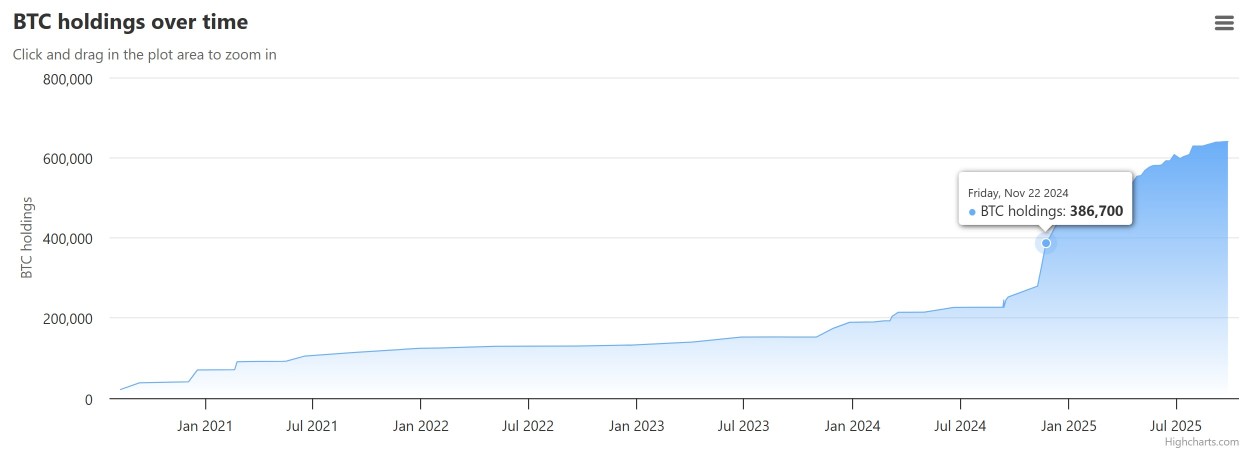 Metaplanet's market capitalization has fallen below the value of its Bitcoin holdings, and MSTR seems to be in a precarious position as well.