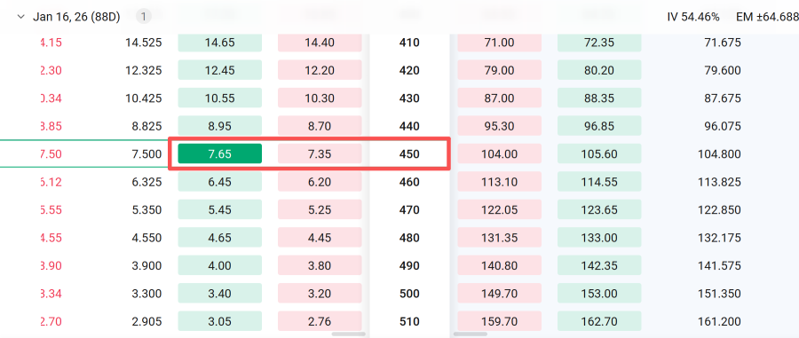 VIX Above 20: Two Important Option Strategies to Navigate Market Volatility 