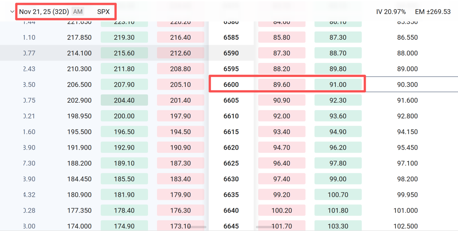 VIXが20を上回る中での市場変動対応：2つの重要なオプション戦略 - moomooコミュニティ