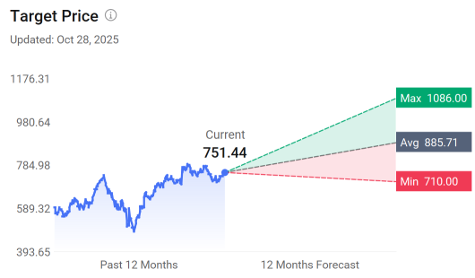 [網絡研討會摘要] Mag-7收益預覽，GOOG和AAPL的期權策略