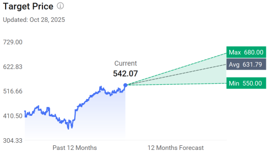 [網絡研討會摘要] Mag-7收益預覽，GOOG和AAPL的期權策略