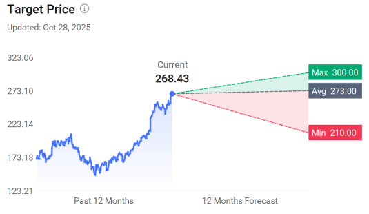 [網絡研討會摘要] Mag-7收益預覽，GOOG和AAPL的期權策略