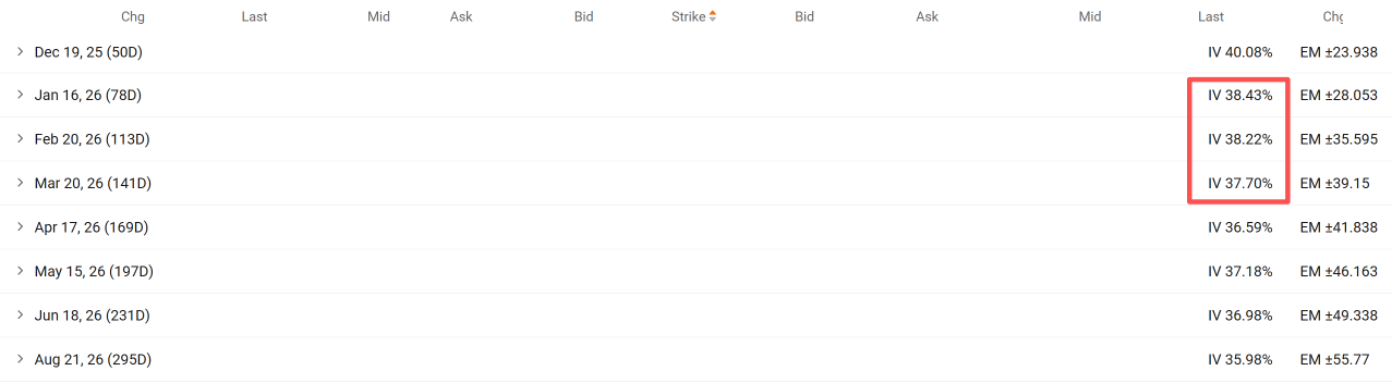 利用引伸波幅變化：亞馬遜和蘋果業績前的期權佈局