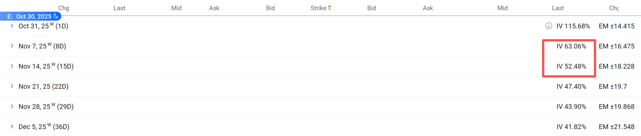利用引伸波幅變化：亞馬遜和蘋果業績前的期權佈局