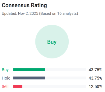 Palantir：被高估的“北约概念”股票即将发布第三季度财报，期权策略