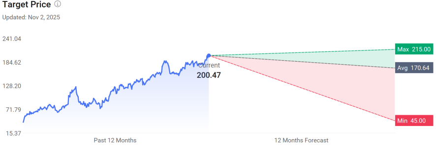 Palantir：被高估的“北约概念”股票即将发布第三季度财报，期权策略