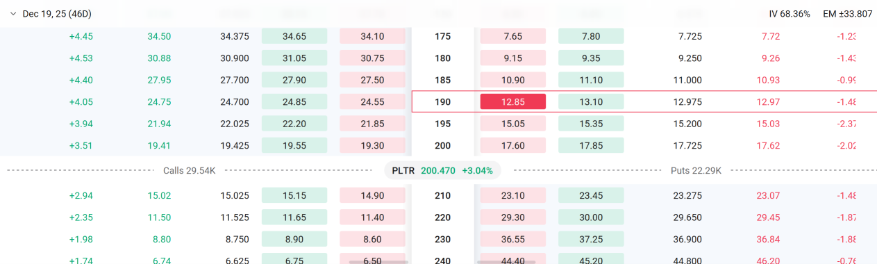 Palantir：被高估的“北约概念”股票即将发布第三季度财报，期权策略