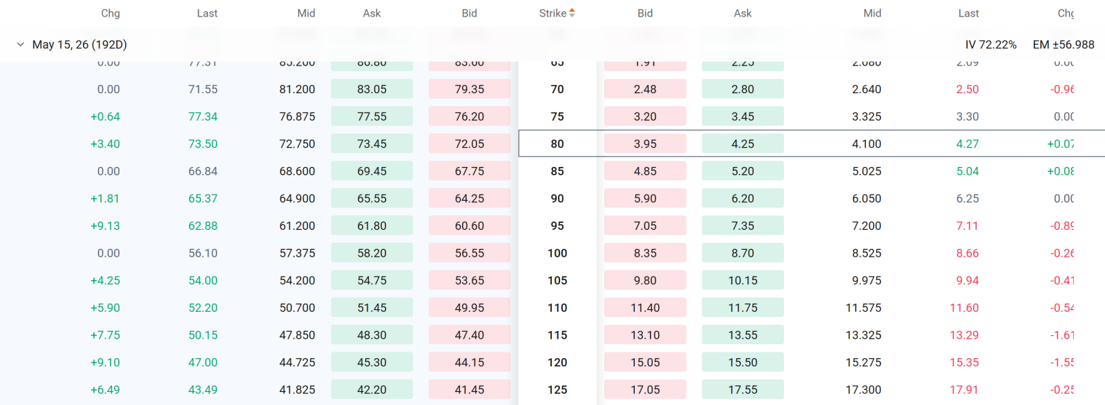 Palantir: the Over-Valuated "NATO-Concept" Stock set to Release Q3 Earnings, Options Strategy