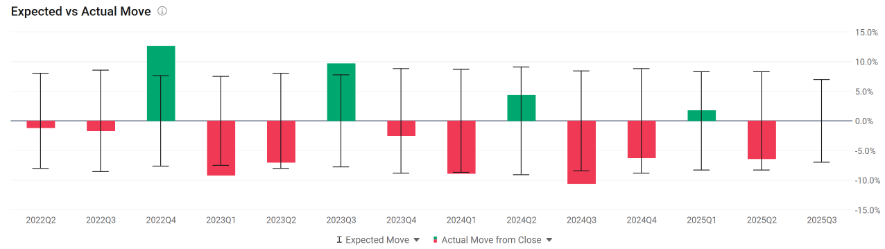 [现场摘要]解读AMD：估值、收益与期权策略