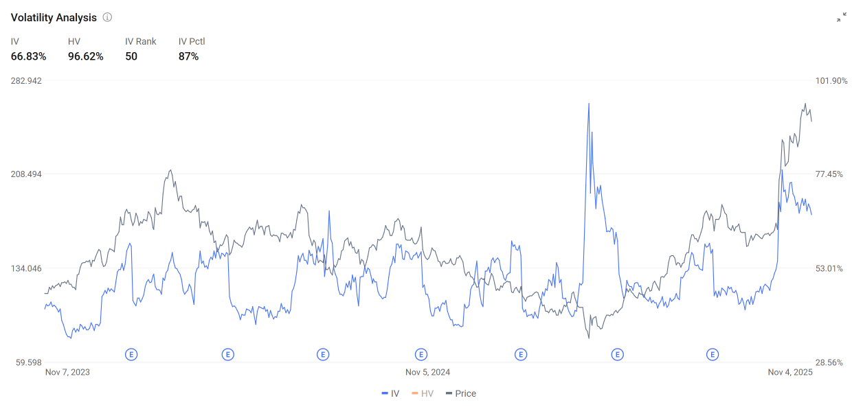 [现场摘要]解读AMD：估值、收益与期权策略