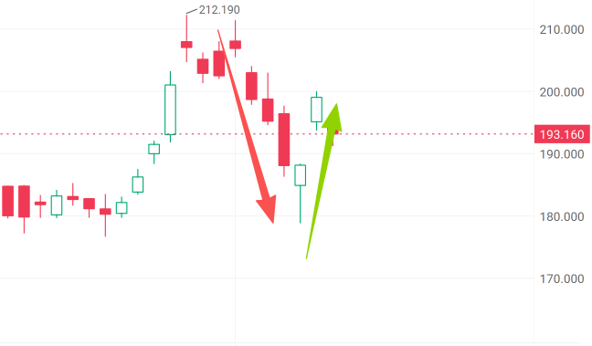 全面退出英偉達？軟銀公司賺了多少？展望與期權策略
