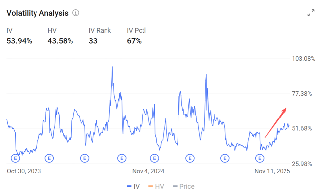 全面退出英偉達？軟銀公司賺了多少？展望與期權策略