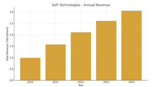 SoFi創歷史新高：借勢靜默上漲的期權策略