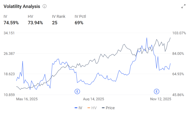 SoFi創歷史新高：借勢靜默上漲的期權策略