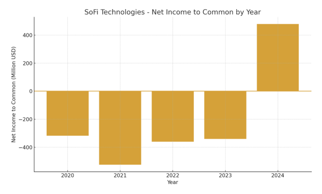 SoFi創歷史新高：借勢靜默上漲的期權策略