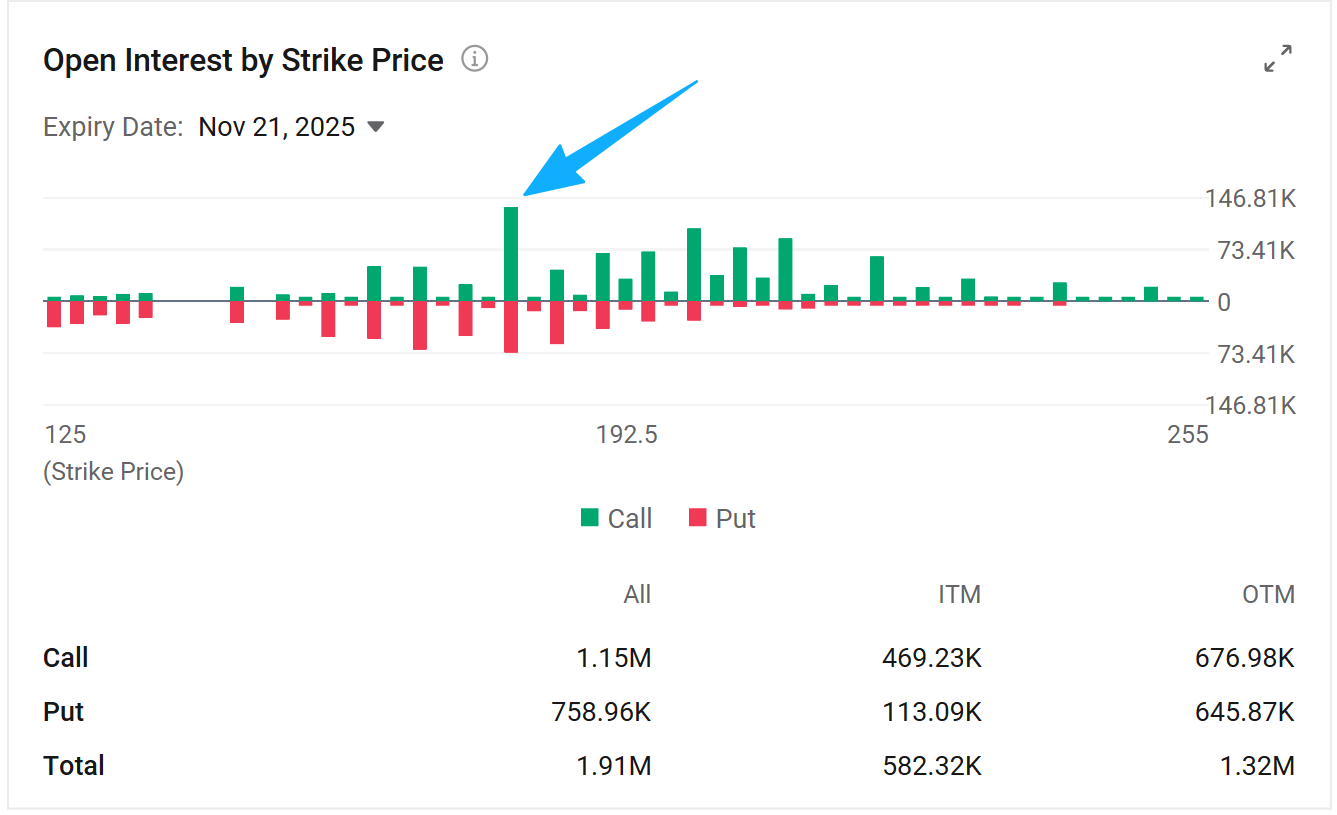 All-or-Nothing? Can Nvidia's Earnings Salvage "AI Narrative" Again? What Options Market Tells us?