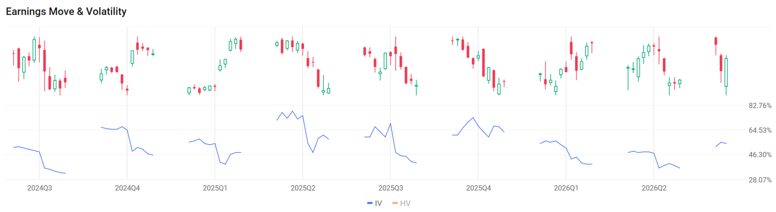All-or-Nothing? Can Nvidia's Earnings Salvage "AI Narrative" Again? What Options Market Tells us?