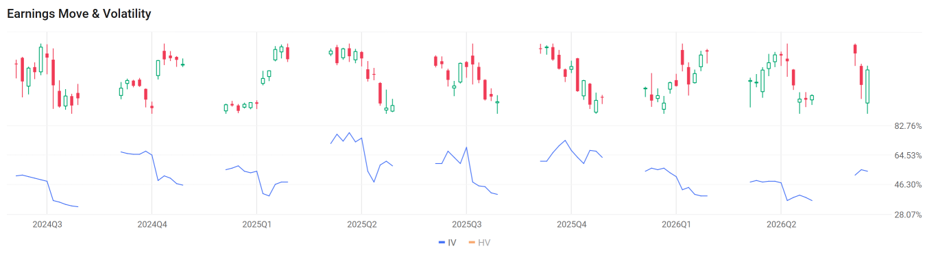 全有或全無？英偉達的業績能否再次挽救「AI敘事」？期權市場告訴我們什麼？