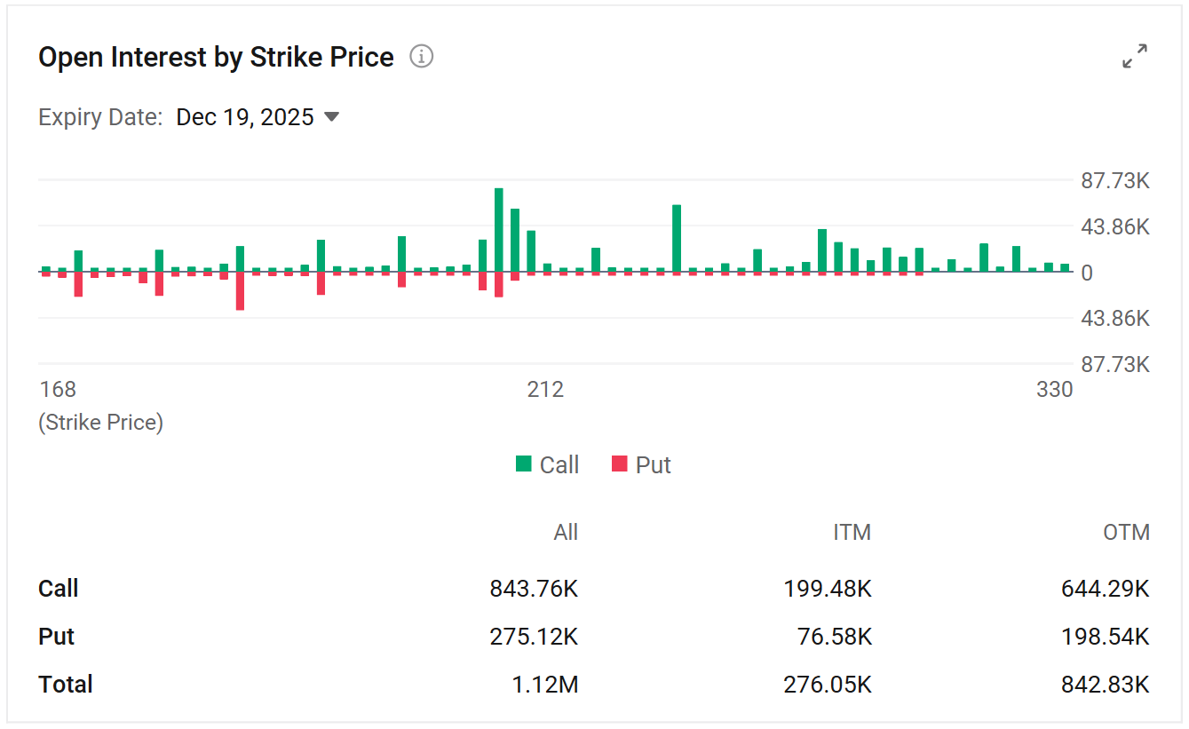 All-or-Nothing? Can Nvidia's Earnings Salvage "AI Narrative" Again? What Options Market Tells us?