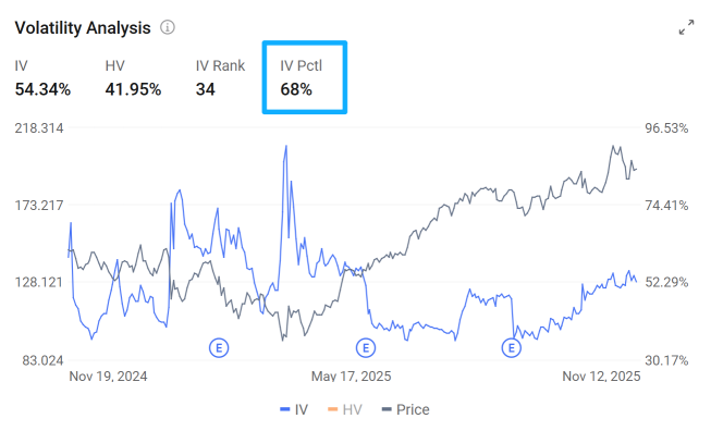 全有或全無？英偉達的業績能否再次挽救「AI敘事」？期權市場告訴我們什麼？