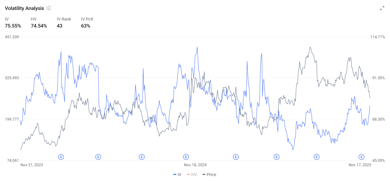 恐慌还是机会？利用COIN和MSTR期权交易加密货币的崩盘