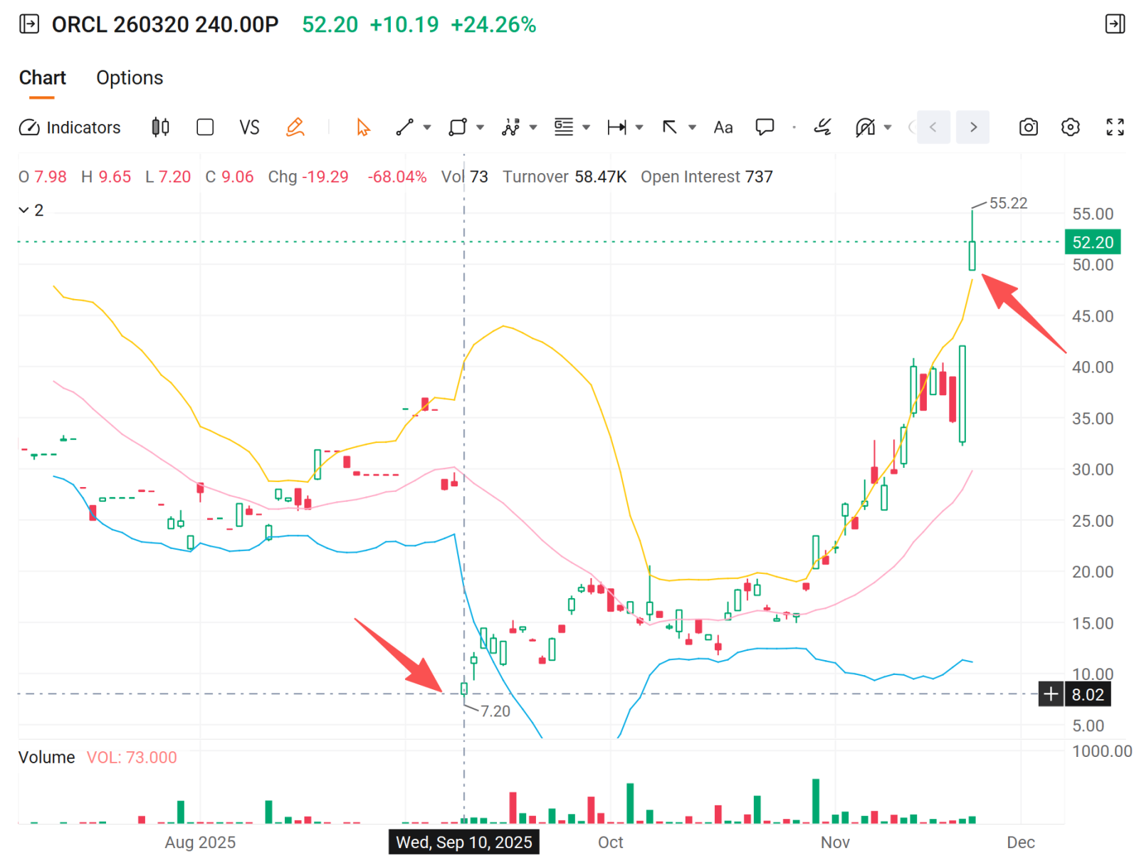 当产生现金的空头看跌期权变成巨额亏损时：如何避免尾部风险- moomoo 社区