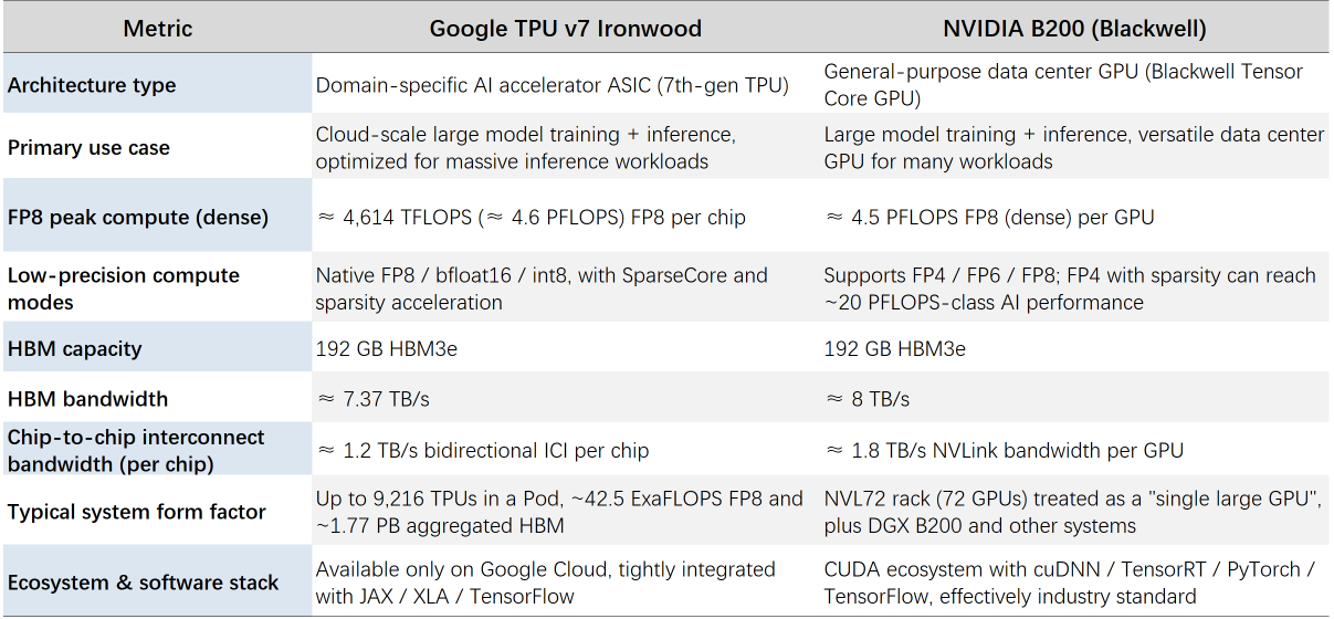 When ASICs Strike Back: How Google and Broadcom Tip the Balance Against Nvidia
