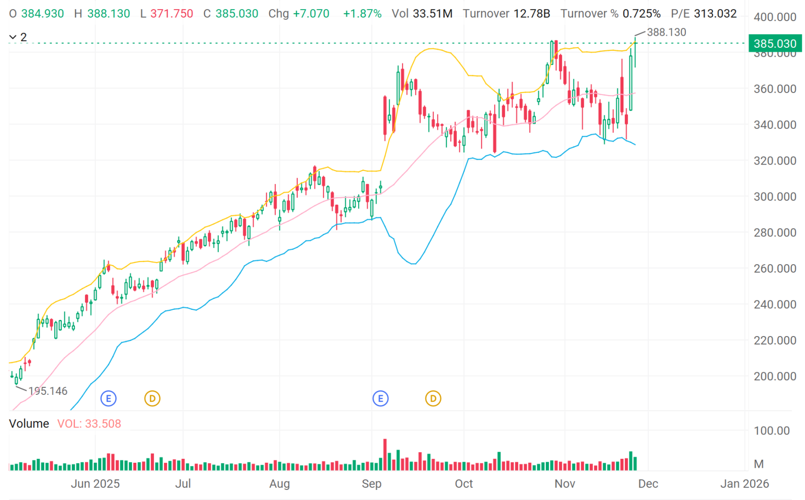 グーグルの「ChatGPT的瞬間」：ブロードコム（AVGO）は市場の次なるAI銘柄となり得るか - moomooコミュニティ