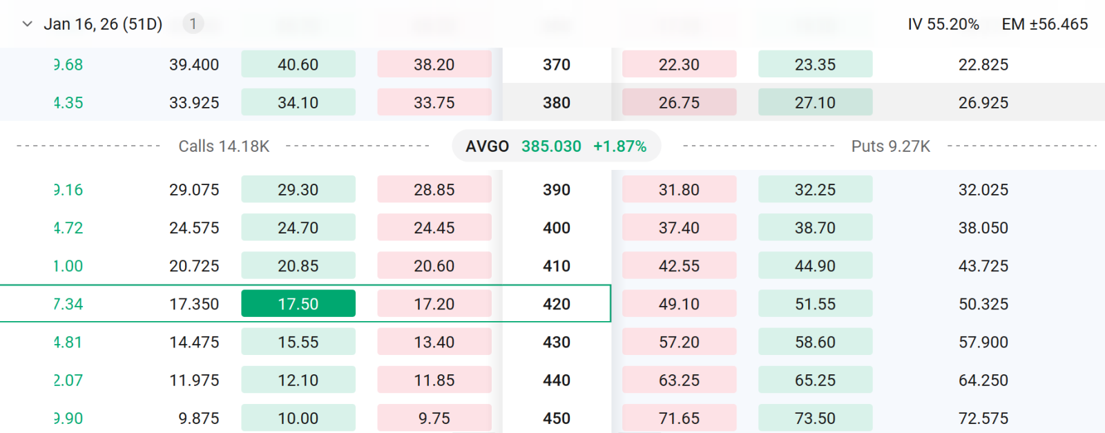 Google's "Chatgpt Moment": Can AVGO Become the Market's Next AI Narrative