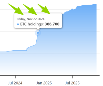 Blackrock (BLK) Dethrones Strategy(MSTR) as the True "Bitcoin Proxy" Stock