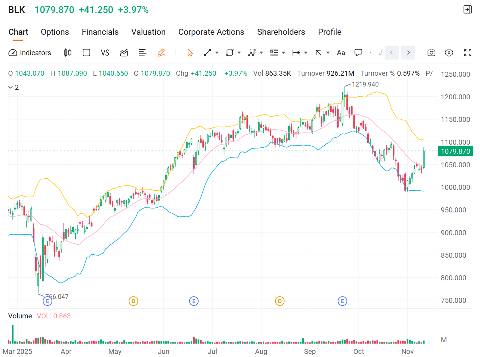 ブラックロック（BLK）がストラテジー（MSTR）を抑え、真の「ビットコイン代理」株としての地位を確立 - moomooコミュニティ