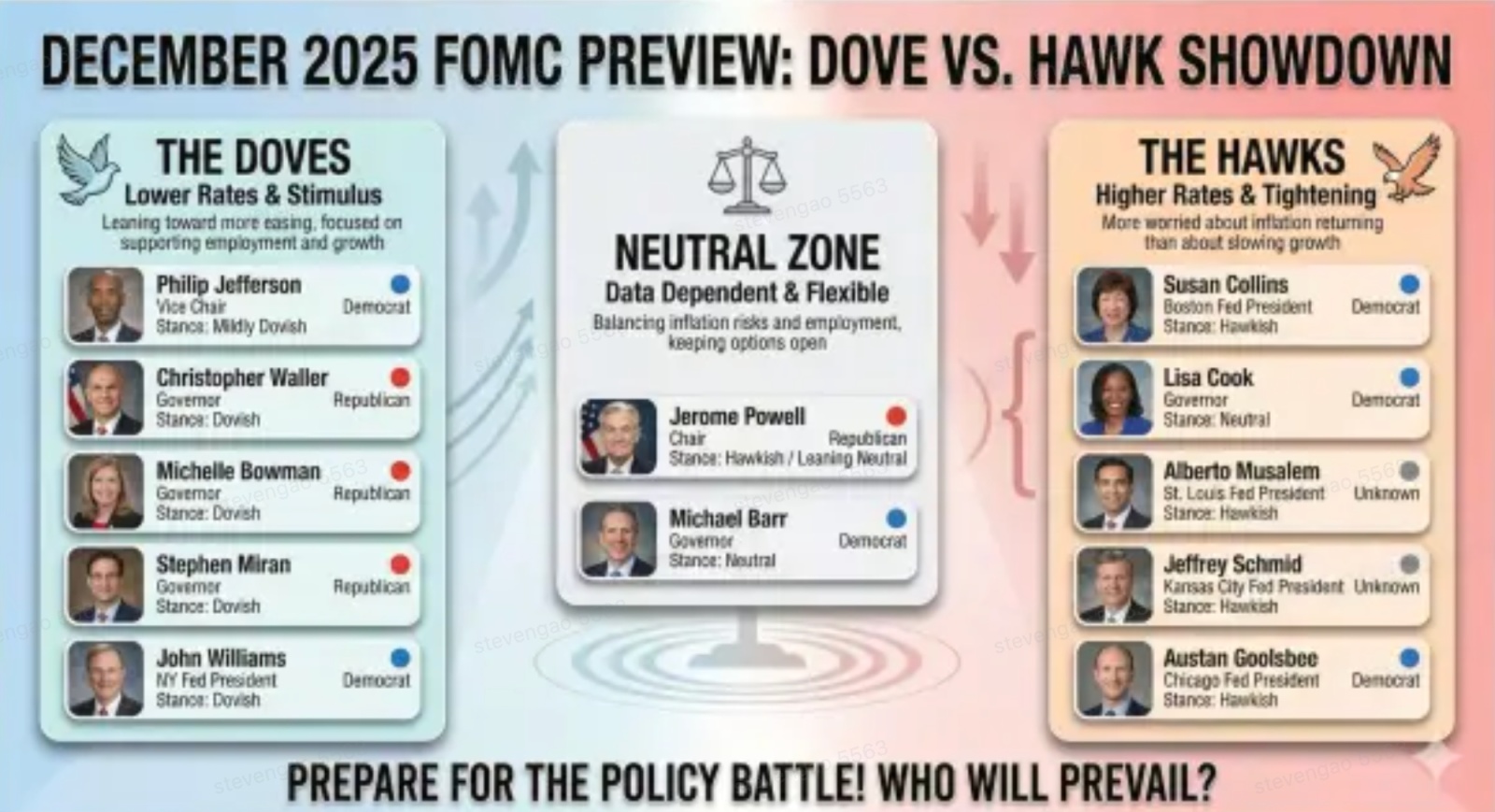 スーパーウィーク戦略ガイド：ヘッジとボラティリティ取引のための0DTEオプション - moomooコミュニティ