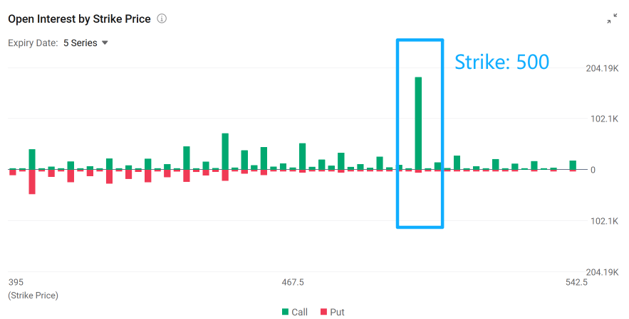 害怕錯過（FOMO）？埃隆·馬斯克引發特斯拉的飆升——你是否參與其中？期權賣家的操作指南