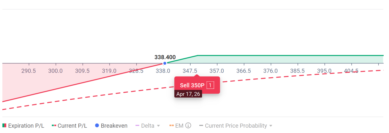 害怕错过（FOMO）？埃隆·马斯克引发了特斯拉的飙升——你跟上了吗？期权卖家指南