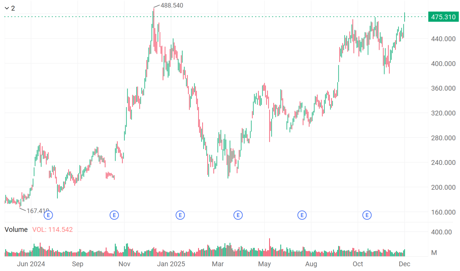 害怕错过（FOMO）？埃隆·马斯克引发了特斯拉的飙升——你跟上了吗？期权卖家指南- moomoo 社区