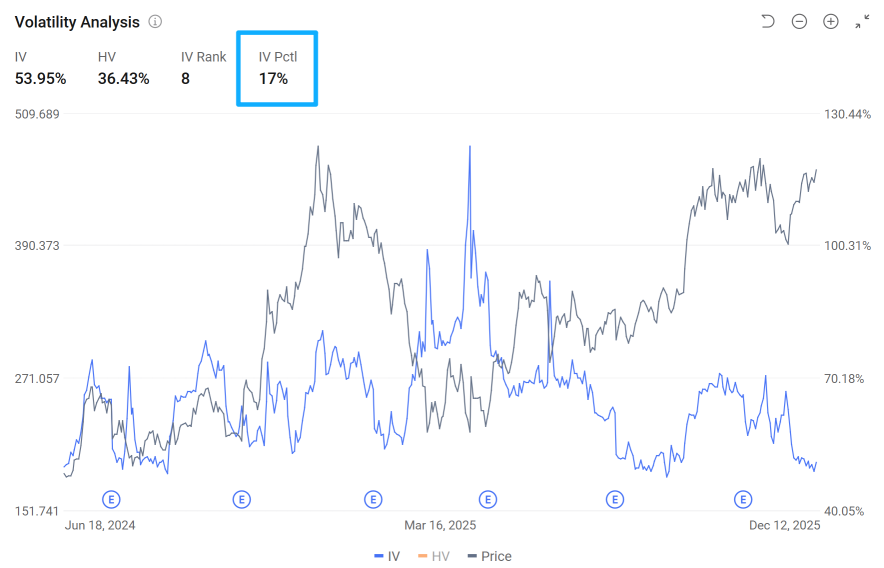 害怕錯過（FOMO）？埃隆·馬斯克引發特斯拉的飆升——你是否參與其中？期權賣家的操作指南