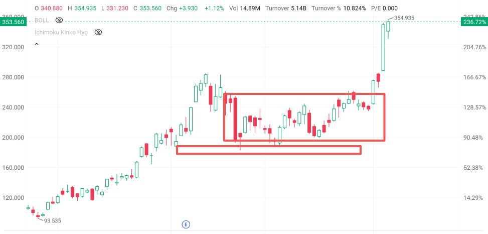 对Sandisk、MU、CRML、AVAV感到错失恐惧（FOMO）？试试这个高胜率期权策略！