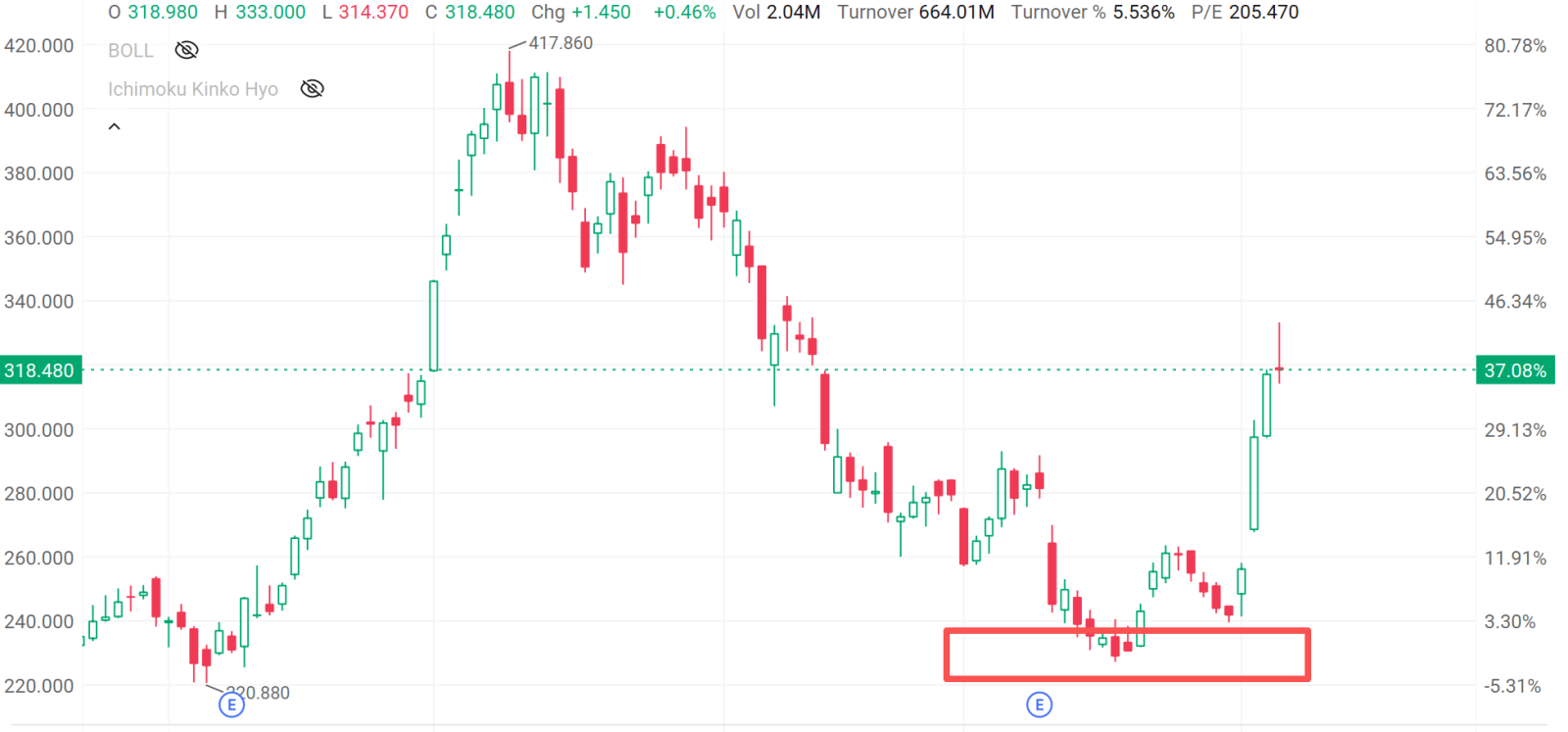 对Sandisk、MU、CRML、AVAV感到错失恐惧（FOMO）？试试这个高胜率期权策略！