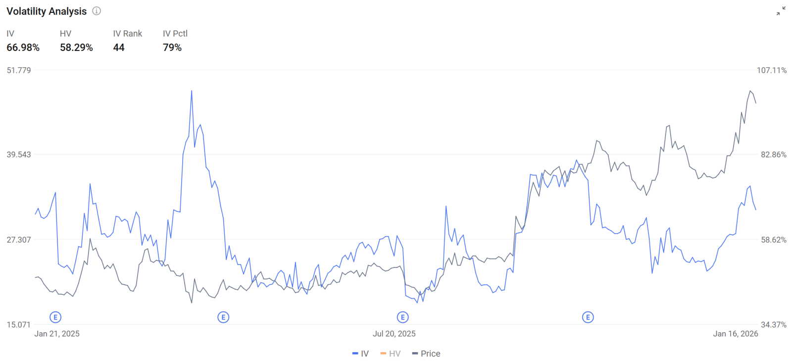 米国株にリスクオフが再燃：ネットフリックスとインテルの決算を前にしたオプション戦略 - moomooコミュニティ