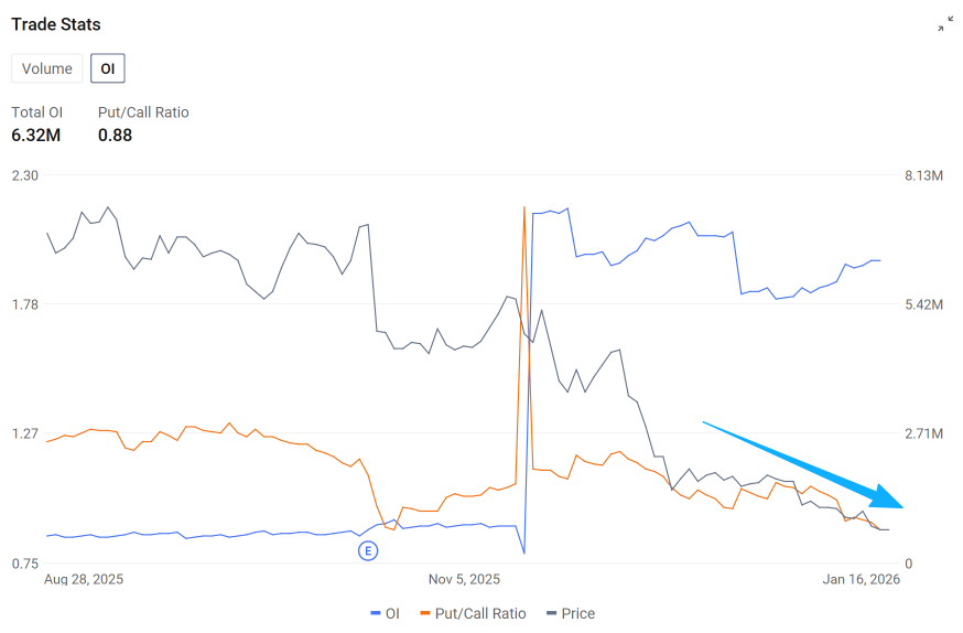 Risk-Off Returns to U.S. Stocks: How to Position in Options for Netflix and Intel Earnings