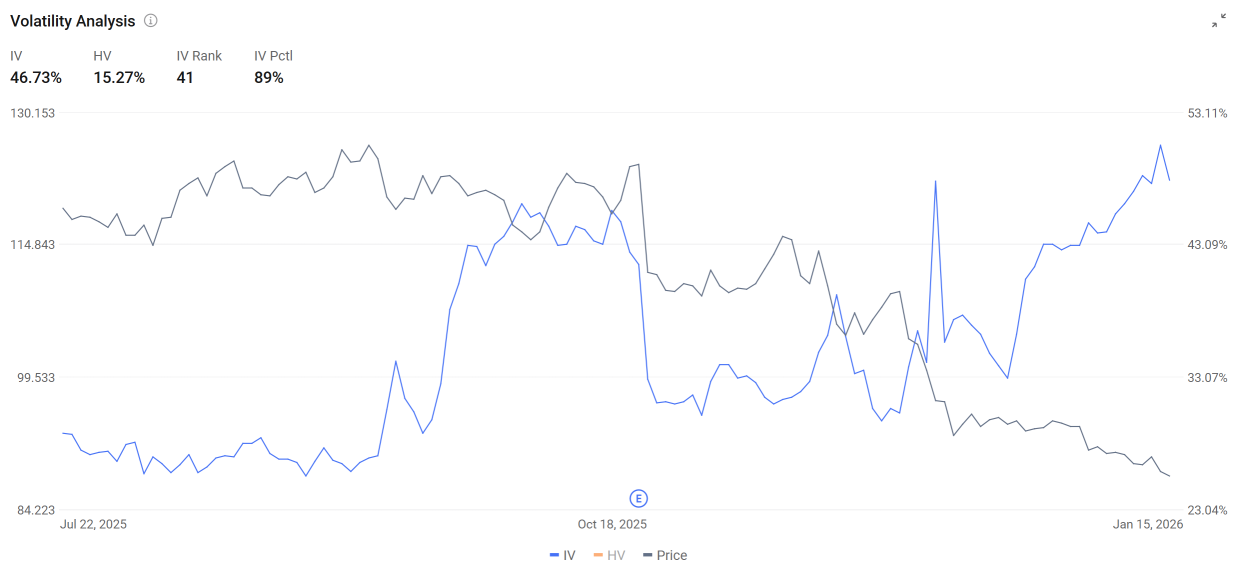 Risk-Off Returns to U.S. Stocks: How to Position in Options for Netflix and Intel Earnings